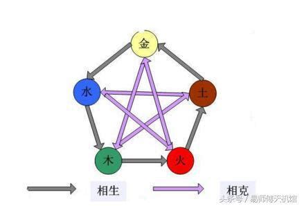 夫妻五行相剋化解